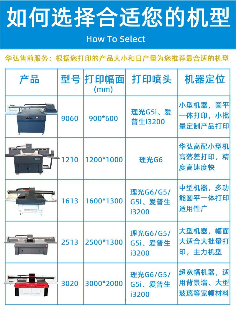 理光G6磁懸浮2513平板打印機(圖4) 如何選擇機型平板機.jpg